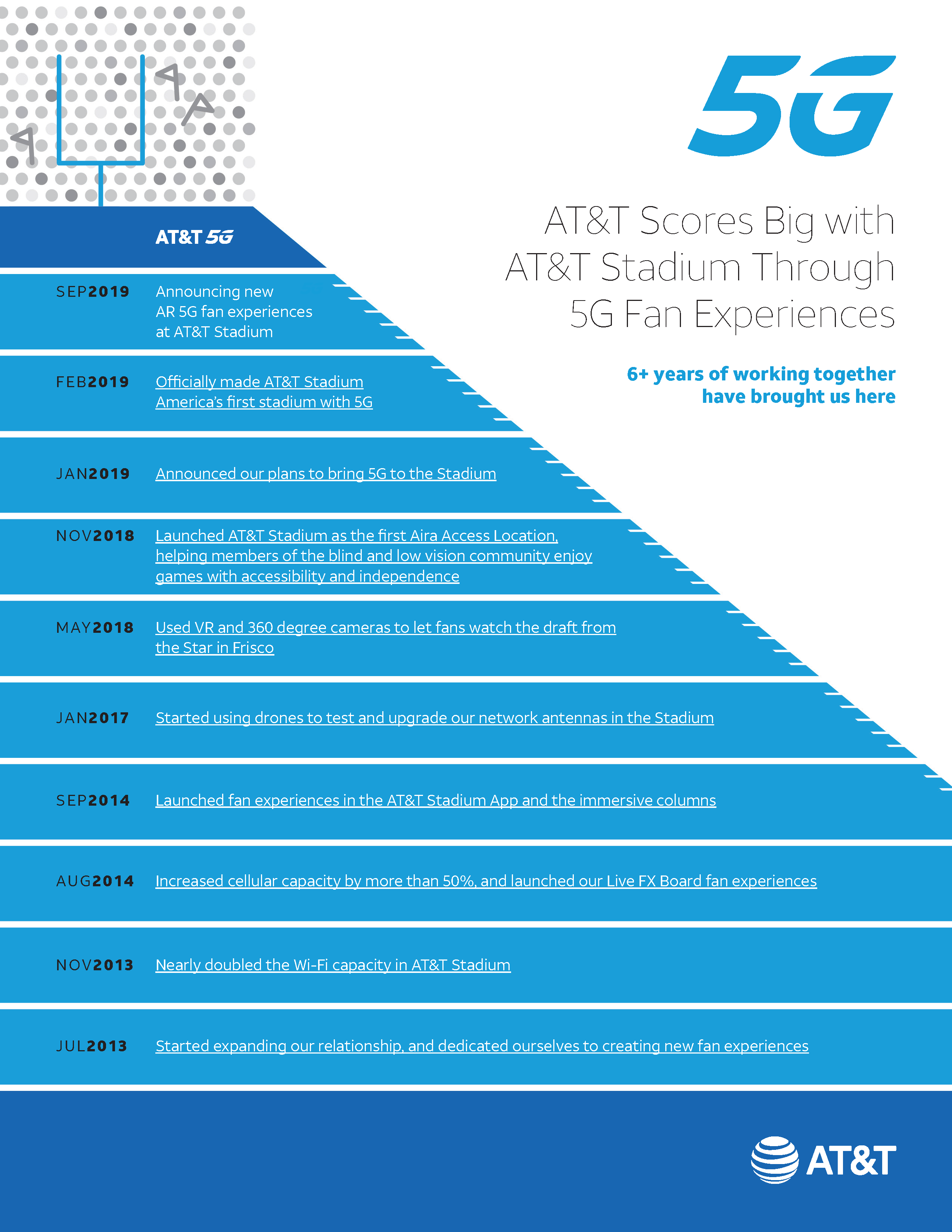 ATT_5G_Infographic3.png